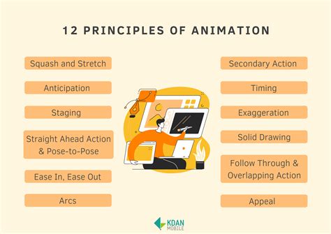 What are the 12 Principles of Animation — Ultimate Guide